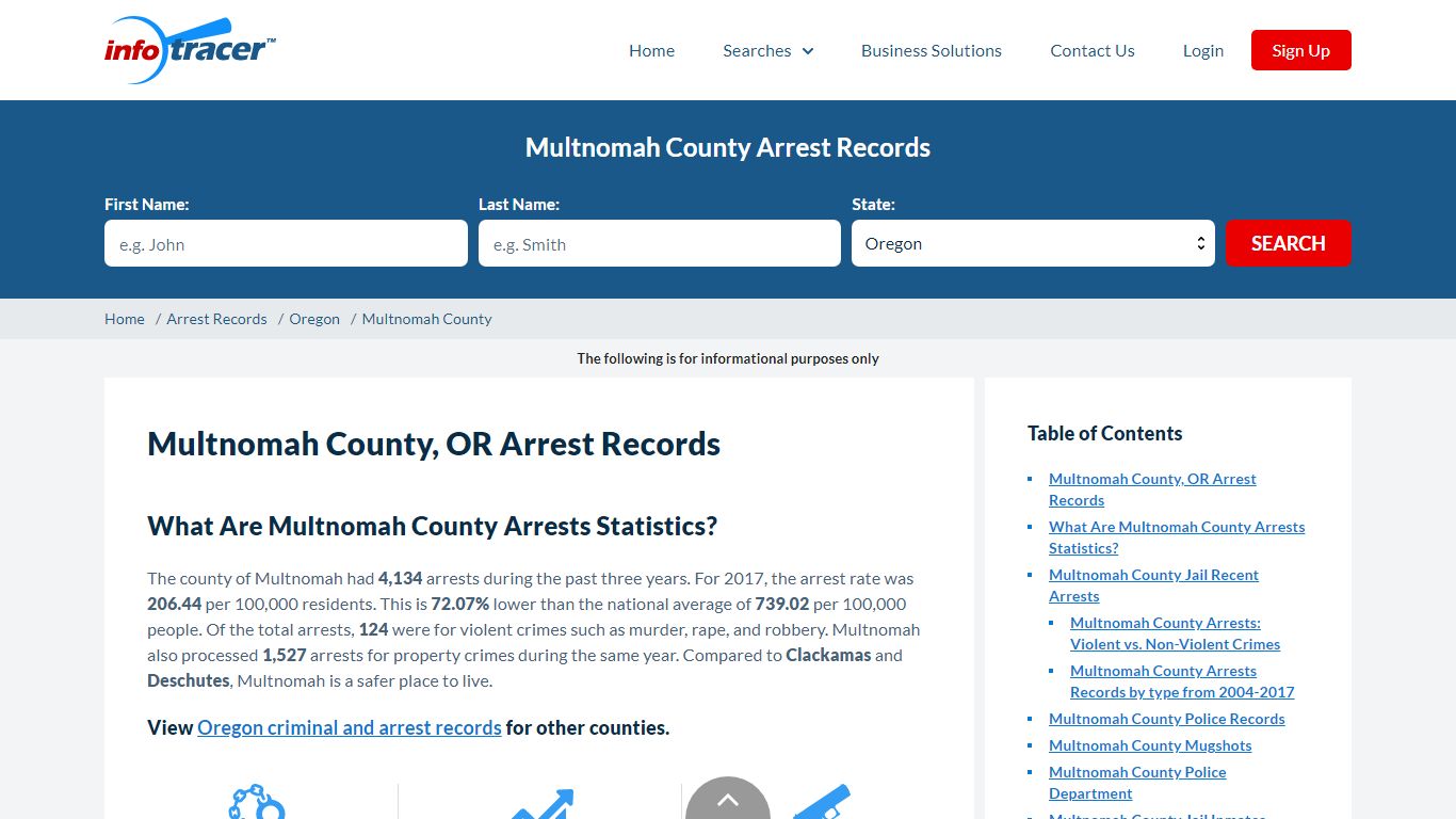 Multnomah County, OR Jail Roster, Mugshots & Arrest - InfoTracer